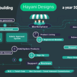 How to sell your embroidery designs on Hayani Designs